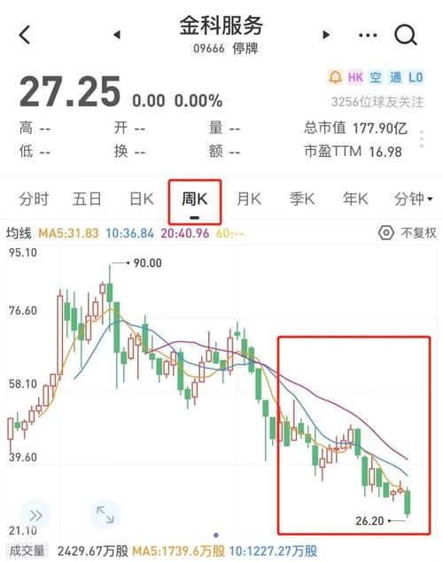 金科股份转让金科服务22%股份-股票频道-和讯网