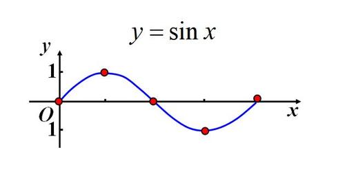 经过振幅变换以后,图像变成这样