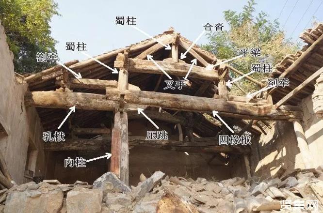 关于中国古建筑木结构的构件详解