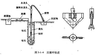 二,钻孔灌注桩对该表格,应注意一下不同的成孔方法各自适用的土层