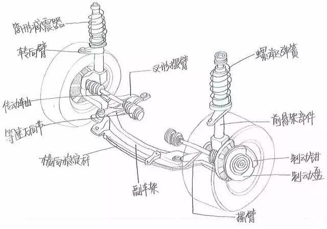 (图为麦弗逊独立悬挂系统)图片