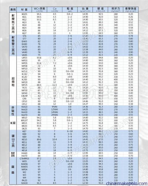 台湾春保钨钢棒毛坯圆棒kg4 kg5进口钨钢精磨棒