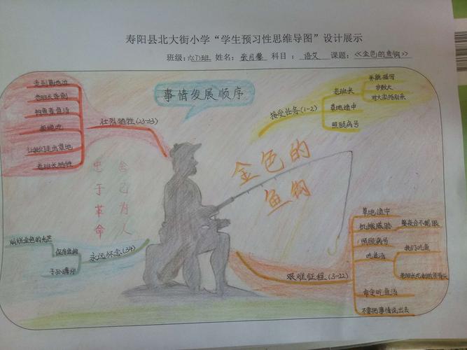 这次尝试让孩子们用思维导图的形式预习《金色的鱼钩》,不仅提高了