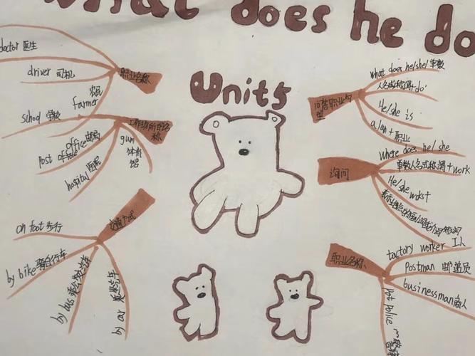 "画"出来的英语—望亭镇前米阳小学高年级英语思维导图篇