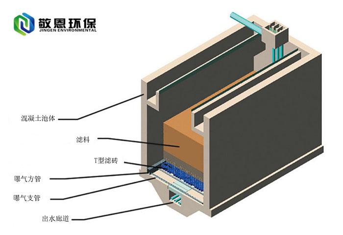 反硝化深床滤池
