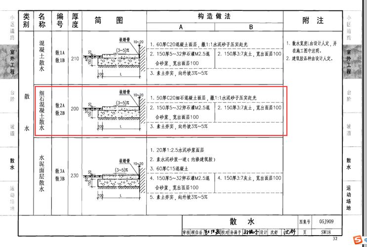05j909图集在线阅读05j909屋面图集