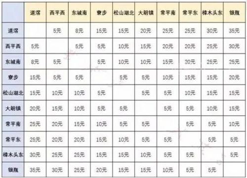 莞惠城轨全线开通第一天,体验者的评价却