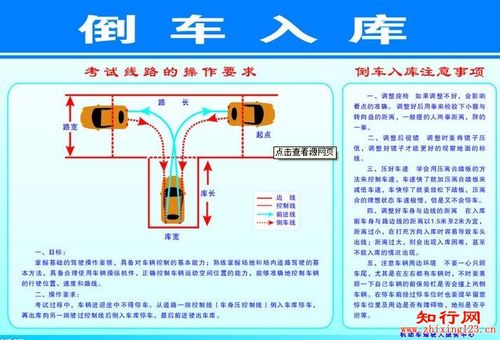 如何倒车入库 倒车入库技巧图解