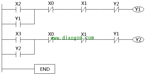 电动机按钮互锁正反转控制电路的plc梯形图电气设计