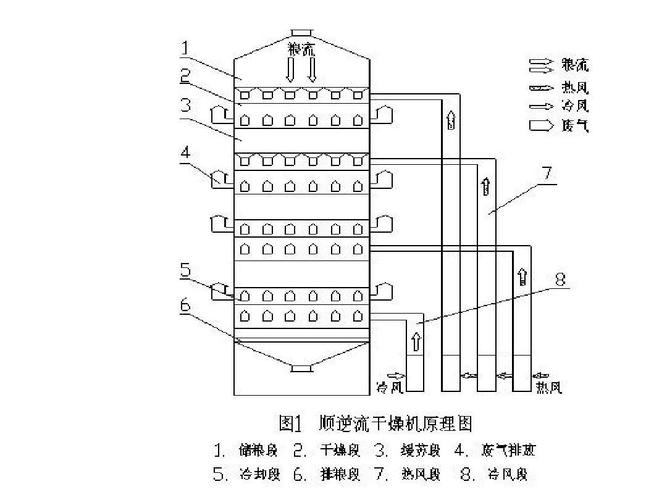 烘干塔操作规程