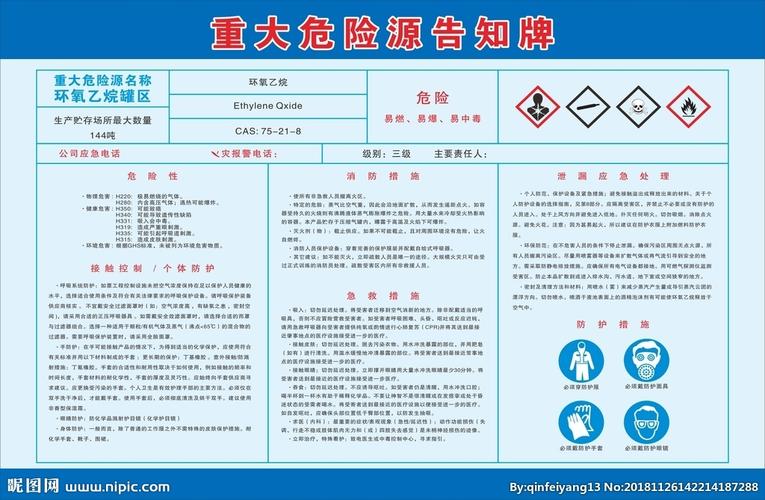 重大危险源告知牌图片