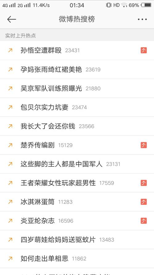 楚乔传部分热搜集合 - 日记 - 豆瓣