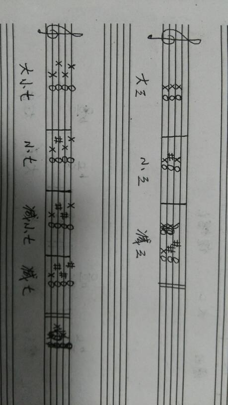 乐理急求 以重升f为根音可以构出的原位三和弦有 ,,.