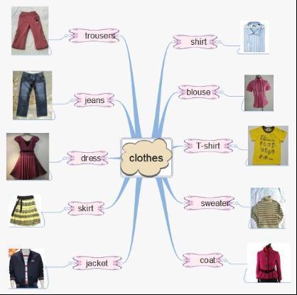 思维导图速记小学800词,家长用这2种方法,孩子背单词