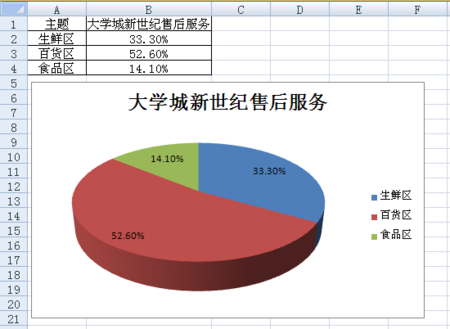 wps怎么制作饼状图