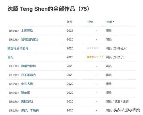 沈腾4年6电影百亿票房,与马丽再演夫妻,小人物离影帝