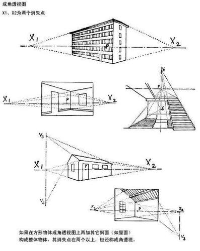 3,散点透视:散点透视也叫多点透视,即不同物体有不同的消失点,这种