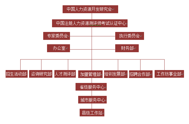 专家委员会
