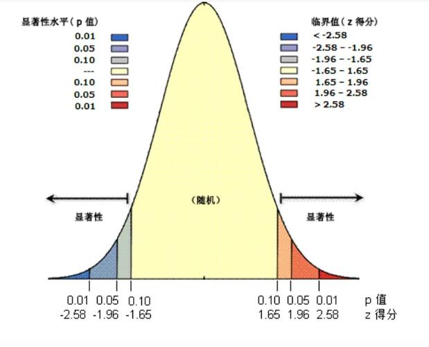 geoda空间自相关分析空间分析33geoda计算莫兰指数