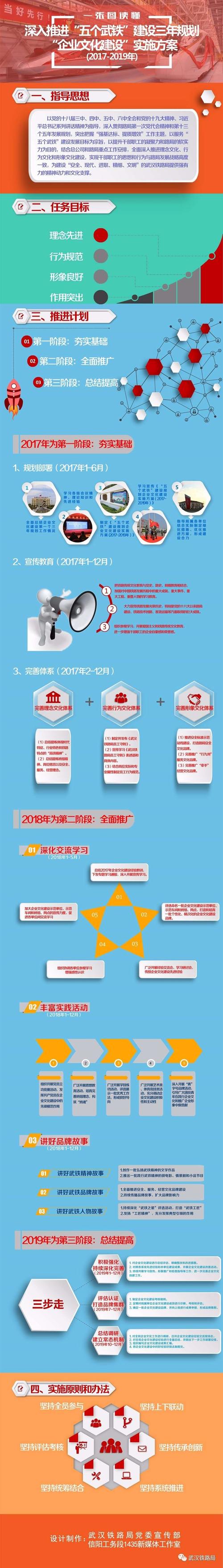 一张图读懂"五个武铁"第二个企业文化建设三年规划