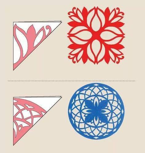 一把剪刀一张纸,给你变出最美的春节剪纸!_窗花