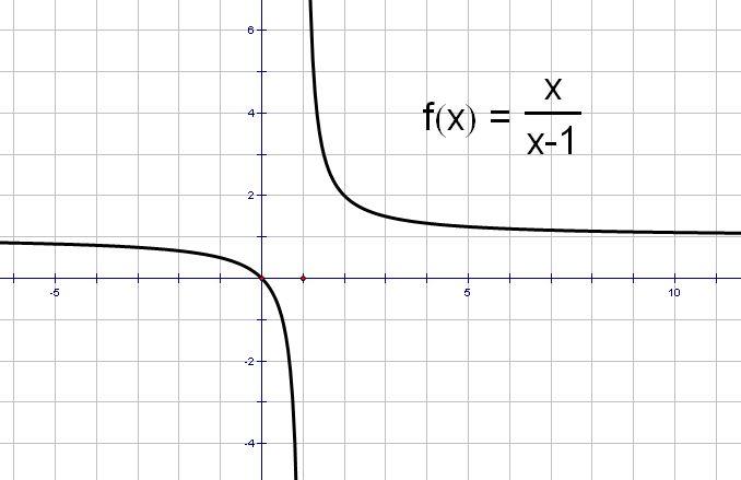 y=x/x-1的图像