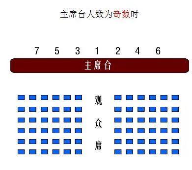 怎么给领导安排座次,这个技能要知道!