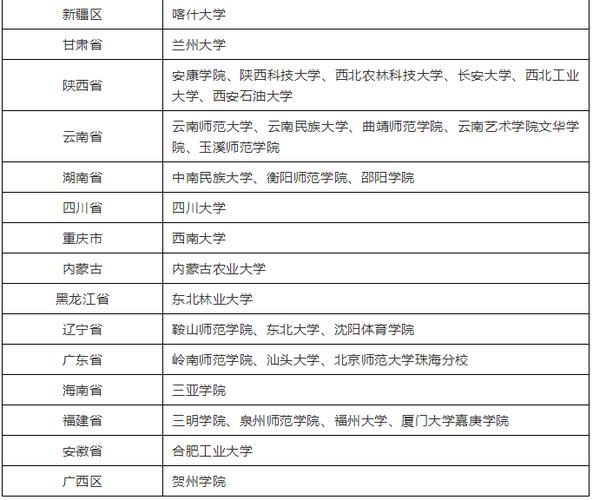 播音主持类 温馨提示