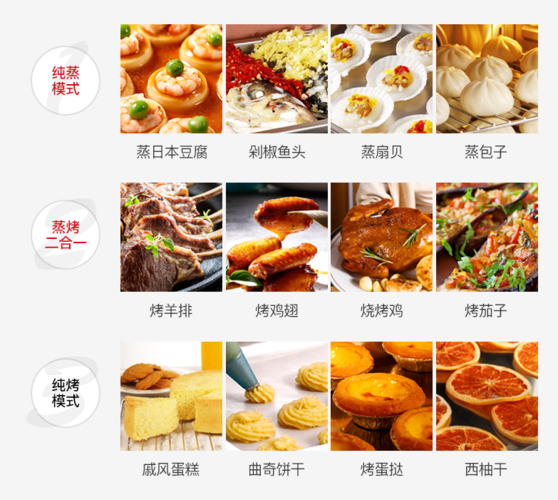 法格全新上市蒸烤箱,100项海量菜单轻松搞定你的每日每餐