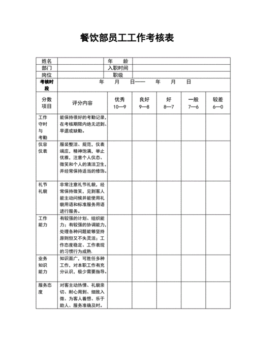 餐饮部员工工作考核表.doc