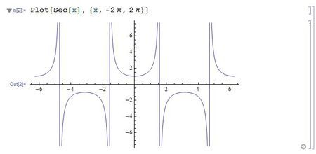 secx的图像要图不要文字