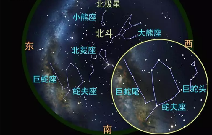 天空中最亮的星座有哪些?你知道牧夫座巨蛇座和大熊座吗?