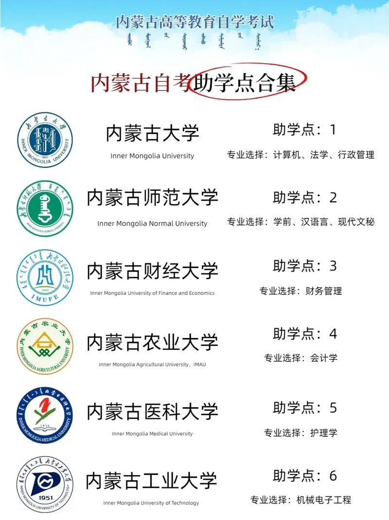 �内蒙古自考社会助学合集✓内蒙古大学