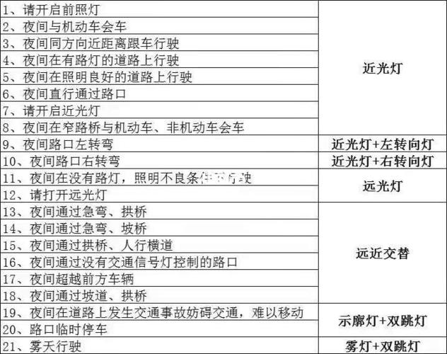 科目三灯光操作图_科目三_科目三考试_汽车_道路交通