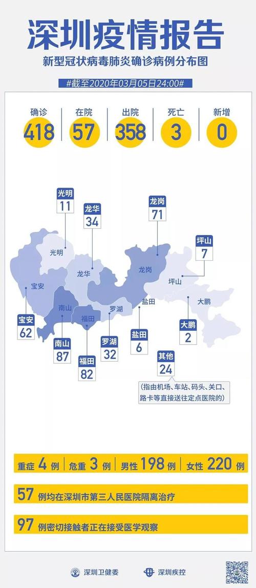 严防境外疫情输入,深圳机场响应措施再升级!