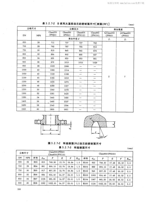 hgt206232009大直径钢制管法兰class系列