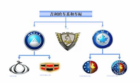 吉利控股有限公司吉利中国民营汽车企业详细资料大全