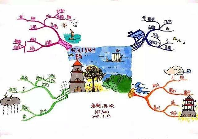 惟妙惟肖的古诗词思维导图