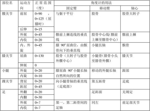 人体关节活动度的测定方法(精)