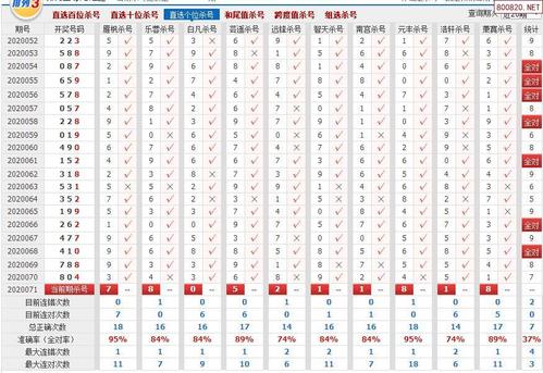 相关内容: >> 排列3开奖结果 >> 排列3最近10期试机号 >> 排列3走势图