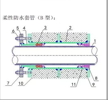 柔性防水套管-盐城柔性防水套管多少钱-质量可靠(诚信