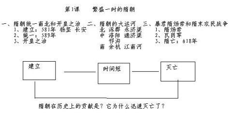 精心设计板书及板书的再利用