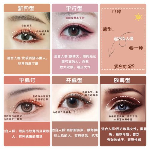 几种双眼皮类型,哪一种适合你呢