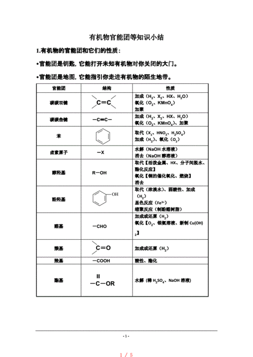 有机化学官能团知识小结整理pdf5页