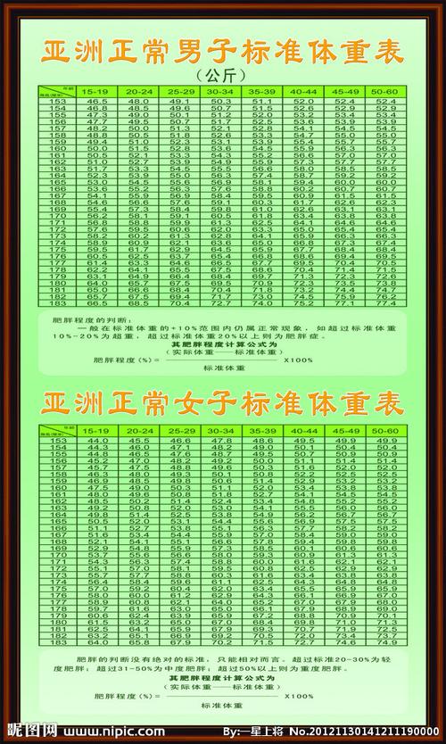 亚洲男女标准体重表图片