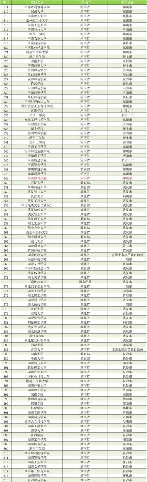 暴增32所,4所更名,2024年全国公办本科大学最新名单来了