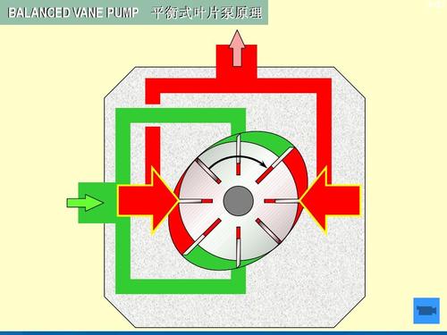 叶片泵结构ppt