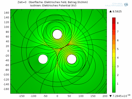 how to specify the phase shift in electric currents (ec)