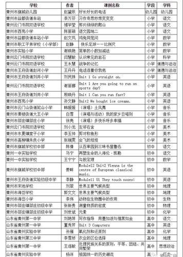 青州赵黛辰,李万芬等36名老师上榜省级名单!有你认识的吗?