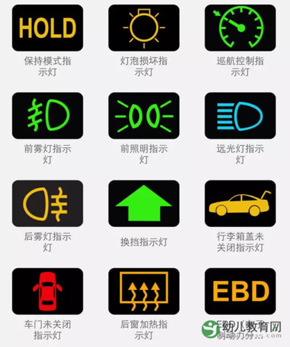 汽车的仪表盘指示灯详细图解